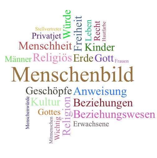 Wortwolke Gottes Ebenbild